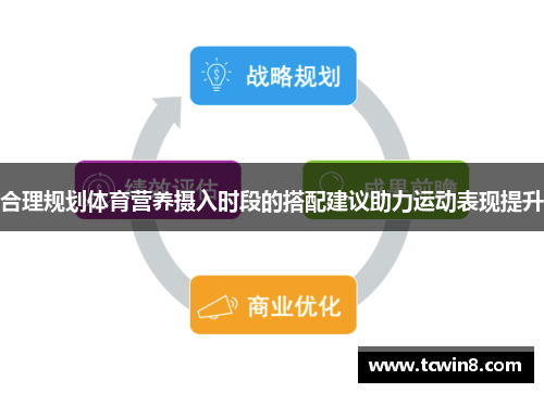 合理规划体育营养摄入时段的搭配建议助力运动表现提升