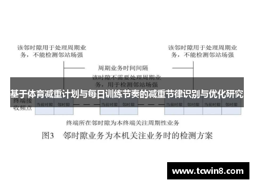 基于体育减重计划与每日训练节奏的减重节律识别与优化研究