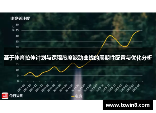 基于体育拉伸计划与课程热度波动曲线的周期性配置与优化分析
