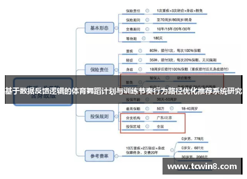 基于数据反馈逻辑的体育舞蹈计划与训练节奏行为路径优化推荐系统研究