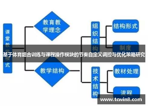 基于体育组合训练与课程操作模块的节奏自定义调控与优化策略研究