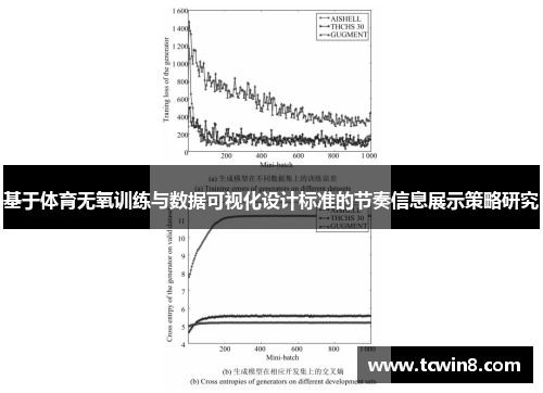 基于体育无氧训练与数据可视化设计标准的节奏信息展示策略研究
