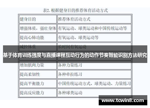 基于体育训练强度与直播课程互动行为的动作节奏智能识别方法研究